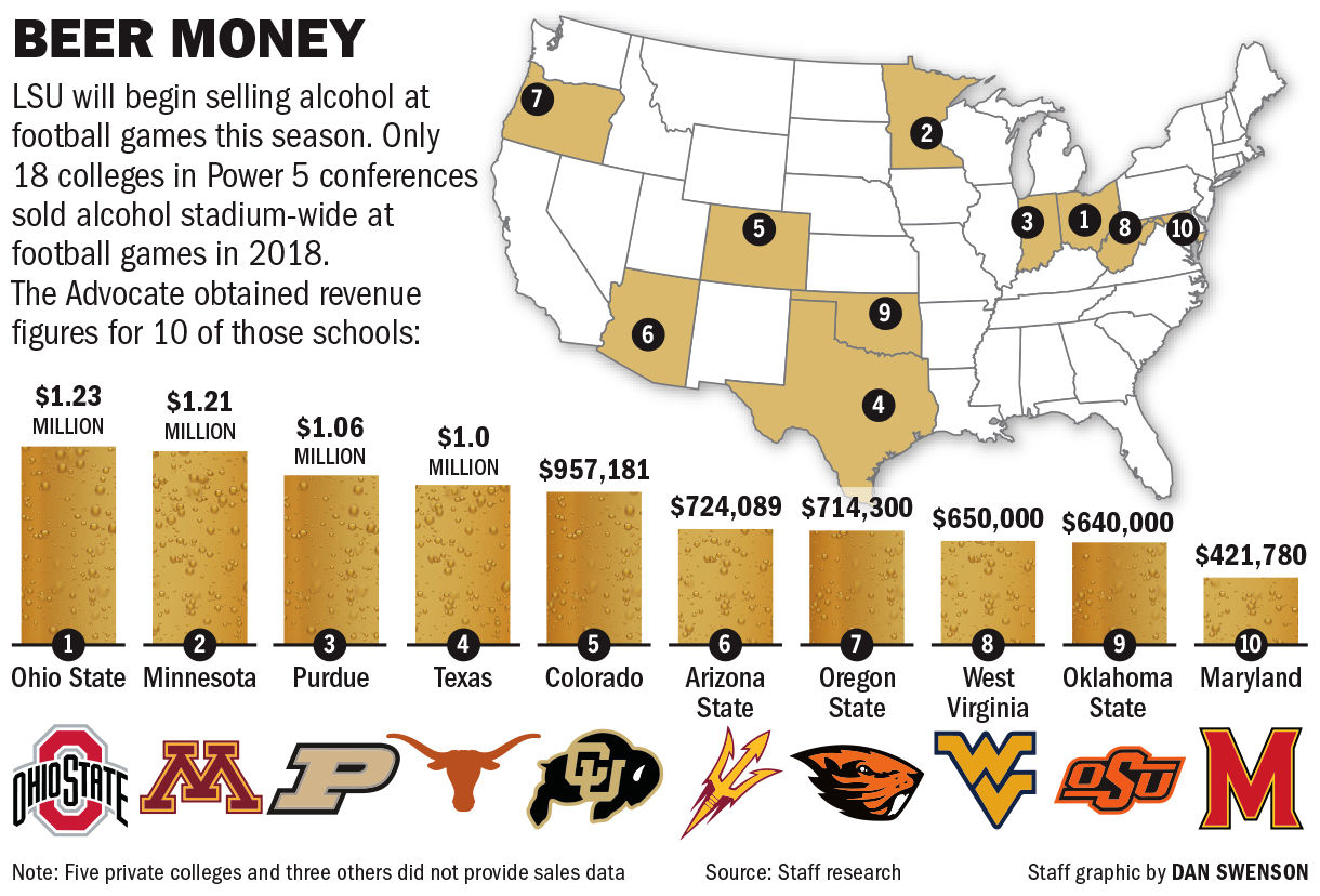 082519 College football beer money